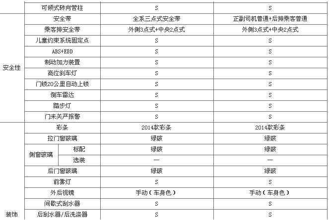 湖南強(qiáng)晟車業(yè)有限公司,湖南汽車銷售公司,湖南救護(hù)車銷售,長(zhǎng)沙工程車,房車,冷藏車