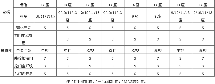 湖南強晟車業有限公司,湖南汽車銷售公司,湖南救護車銷售,長沙工程車,房車,冷藏車