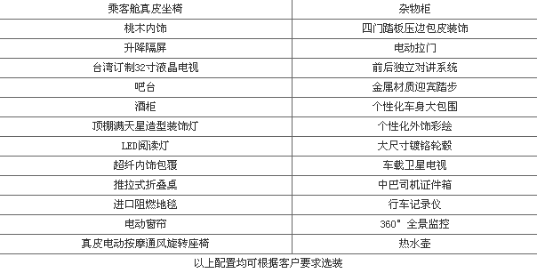 湖南強(qiáng)晟車業(yè)有限公司,湖南汽車銷售公司,湖南救護(hù)車銷售,長(zhǎng)沙工程車,房車,冷藏車